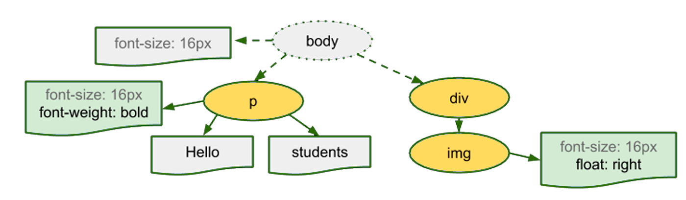 RenderTree