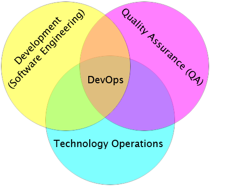 DevOps