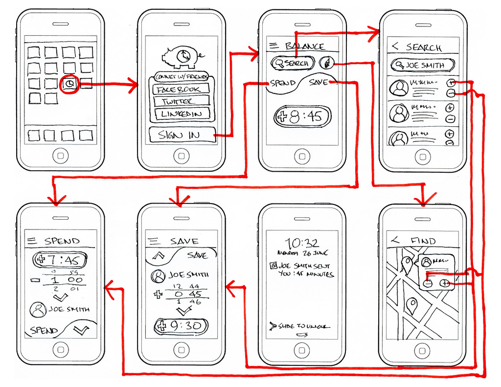 Ejemplo de Wireframe