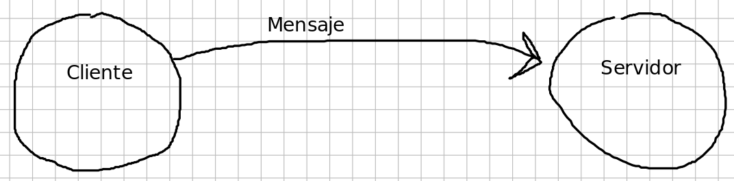 Cliente Servidor