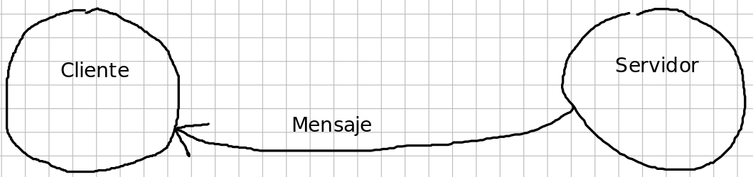 Cliente Servidor